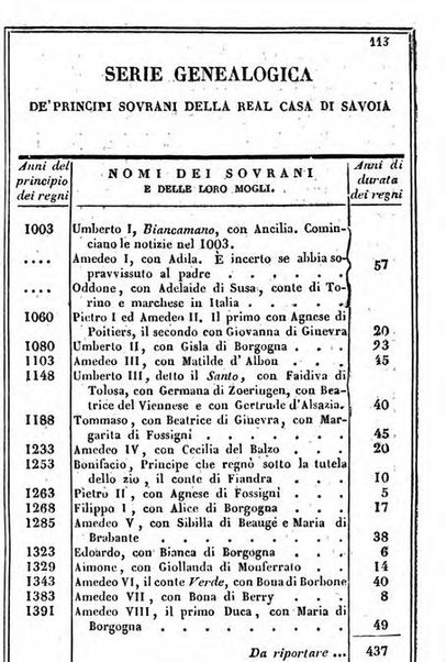 Il Palmaverde almanacco piemontese