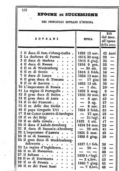 Il Palmaverde almanacco piemontese