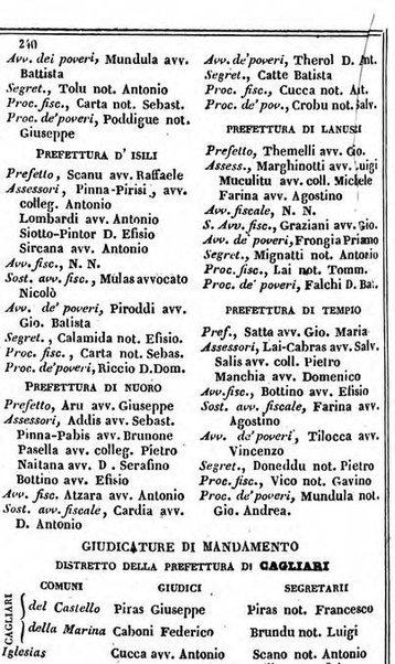 Il Palmaverde almanacco piemontese