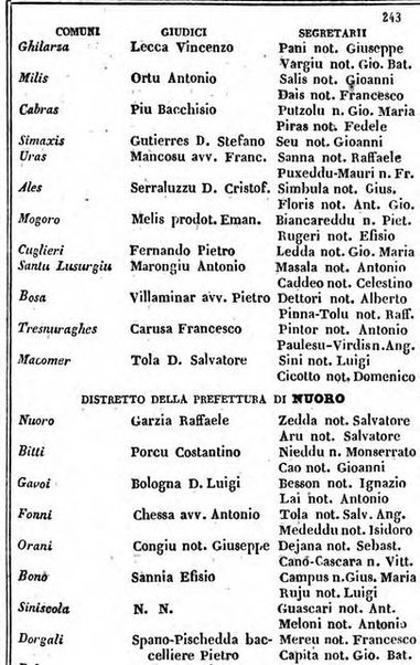 Il Palmaverde almanacco piemontese