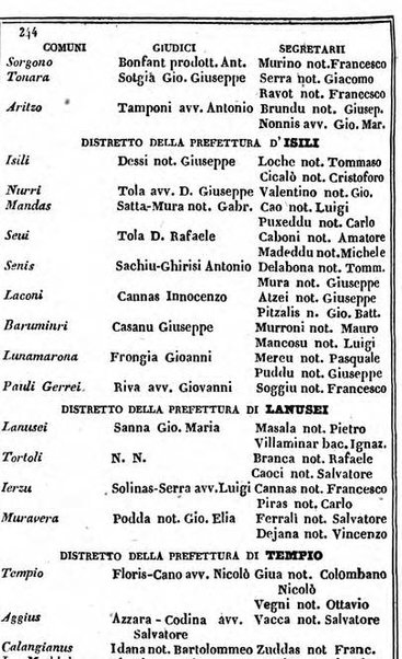 Il Palmaverde almanacco piemontese