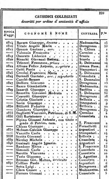 Il Palmaverde almanacco piemontese