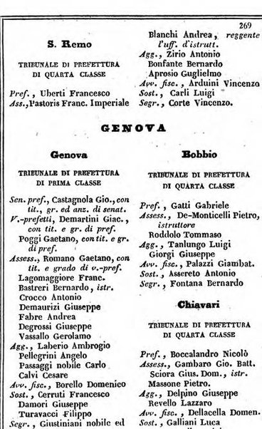 Il Palmaverde almanacco piemontese