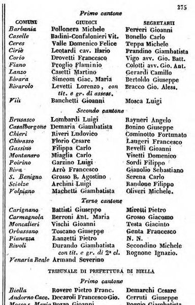 Il Palmaverde almanacco piemontese