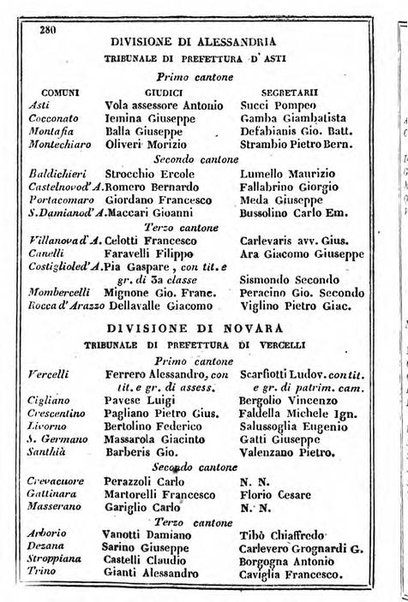 Il Palmaverde almanacco piemontese