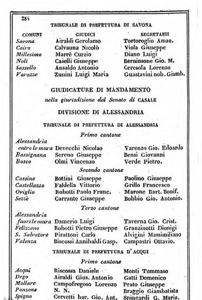 Il Palmaverde almanacco piemontese