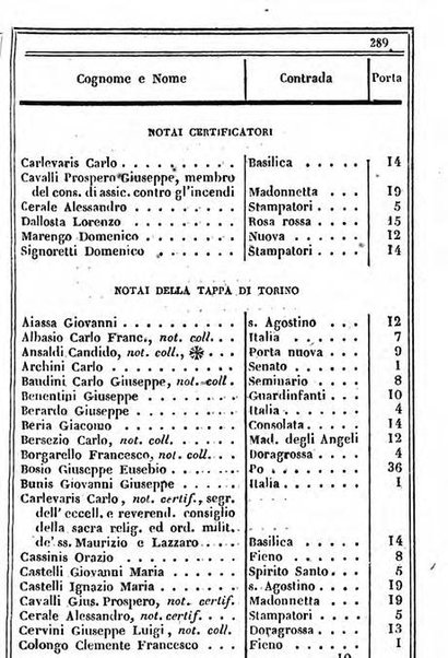 Il Palmaverde almanacco piemontese