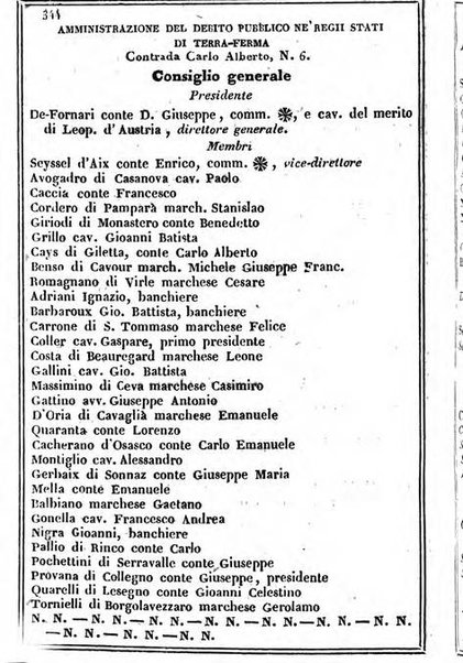 Il Palmaverde almanacco piemontese