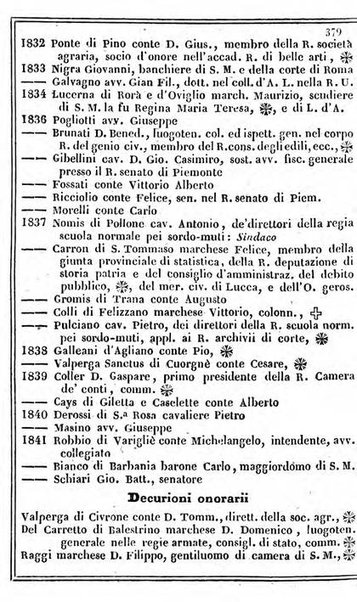 Il Palmaverde almanacco piemontese