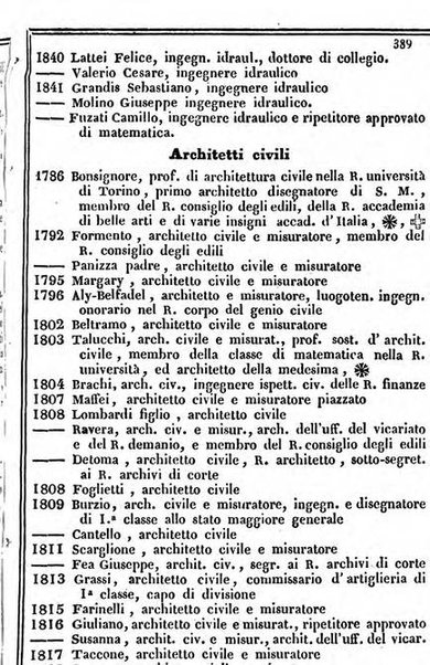 Il Palmaverde almanacco piemontese