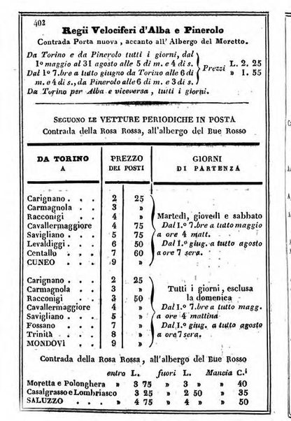 Il Palmaverde almanacco piemontese