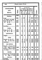 giornale/TO00190680/1842/unico/00000424