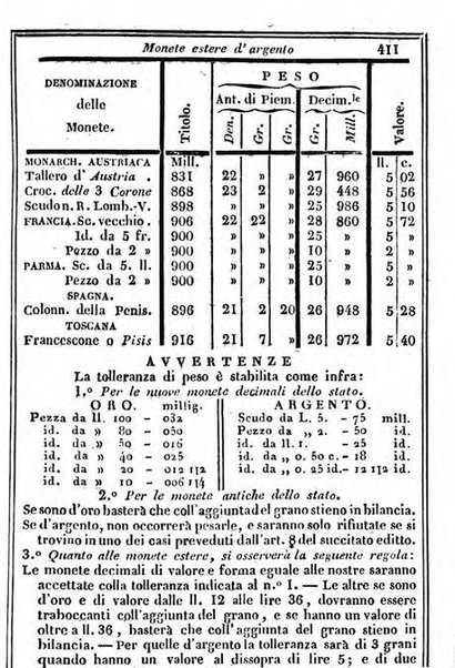 Il Palmaverde almanacco piemontese