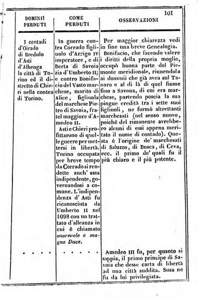 Il Palmaverde almanacco piemontese