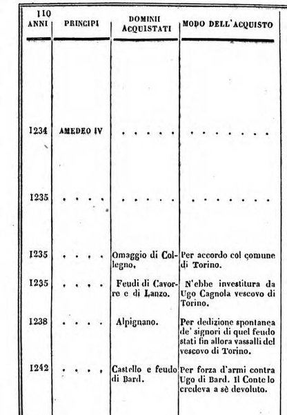 Il Palmaverde almanacco piemontese