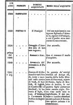 giornale/TO00190680/1844/unico/00000130