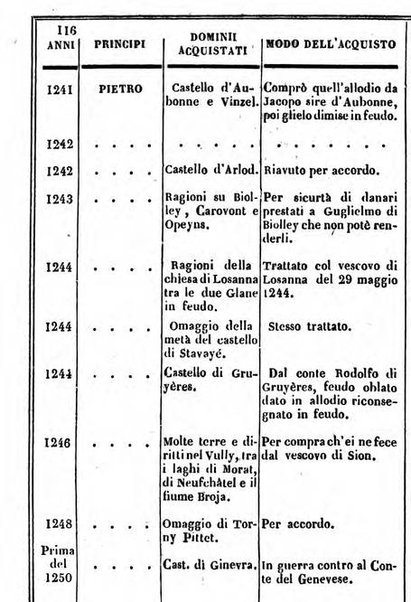 Il Palmaverde almanacco piemontese