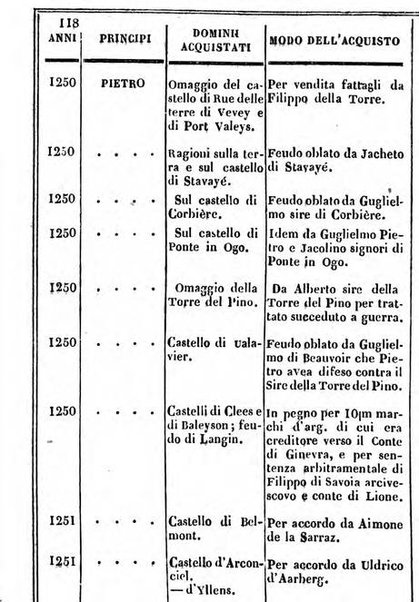 Il Palmaverde almanacco piemontese