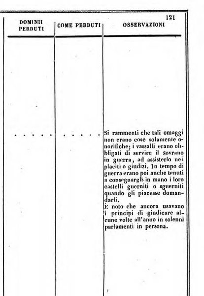 Il Palmaverde almanacco piemontese