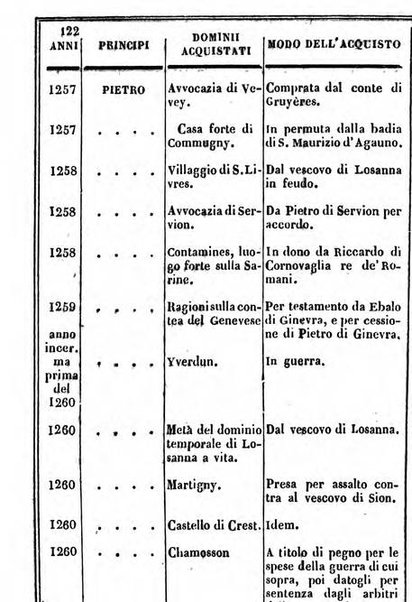 Il Palmaverde almanacco piemontese