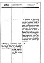 giornale/TO00190680/1844/unico/00000143