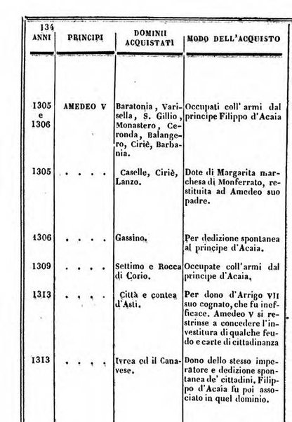 Il Palmaverde almanacco piemontese