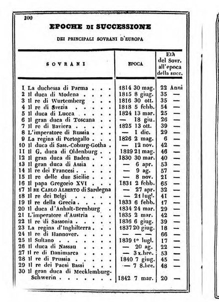 Il Palmaverde almanacco piemontese