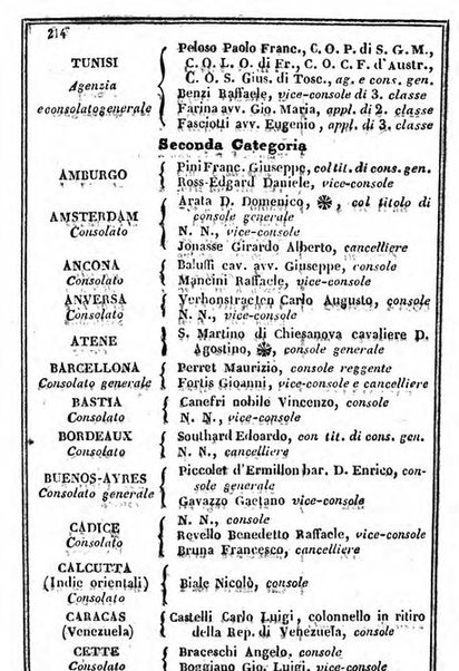 Il Palmaverde almanacco piemontese