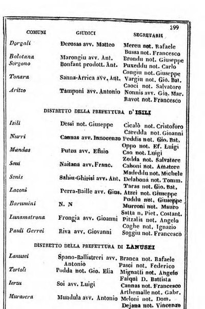 Il Palmaverde almanacco piemontese