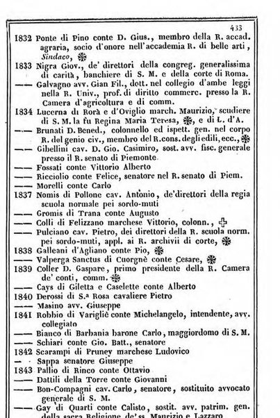 Il Palmaverde almanacco piemontese