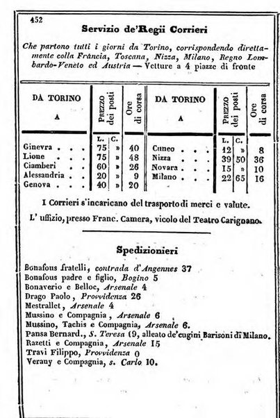 Il Palmaverde almanacco piemontese