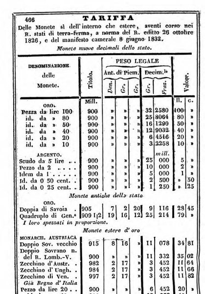 Il Palmaverde almanacco piemontese