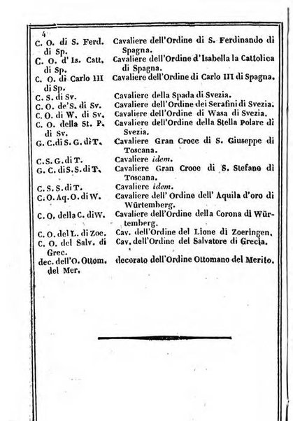 Il Palmaverde almanacco piemontese