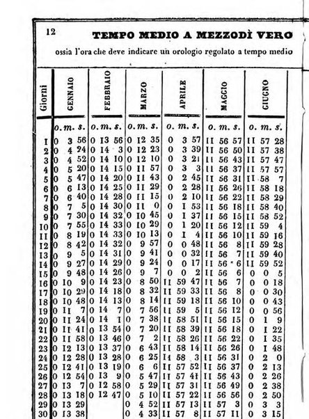 Il Palmaverde almanacco piemontese