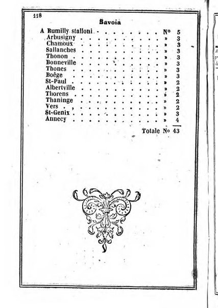 Il Palmaverde almanacco piemontese