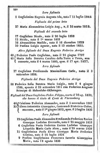 Il Palmaverde almanacco piemontese