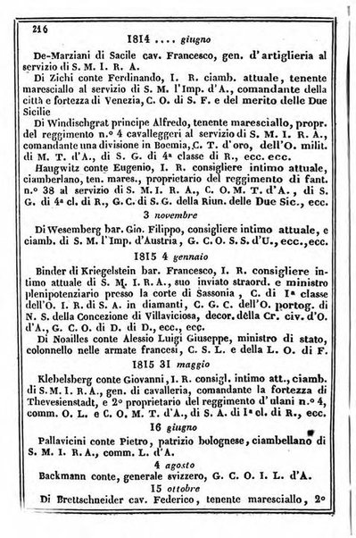 Il Palmaverde almanacco piemontese