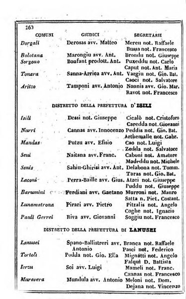 Il Palmaverde almanacco piemontese