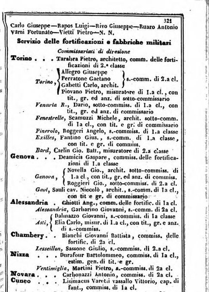 Il Palmaverde almanacco piemontese