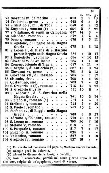 Il Palmaverde almanacco piemontese