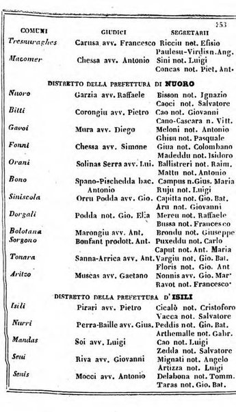 Il Palmaverde almanacco piemontese