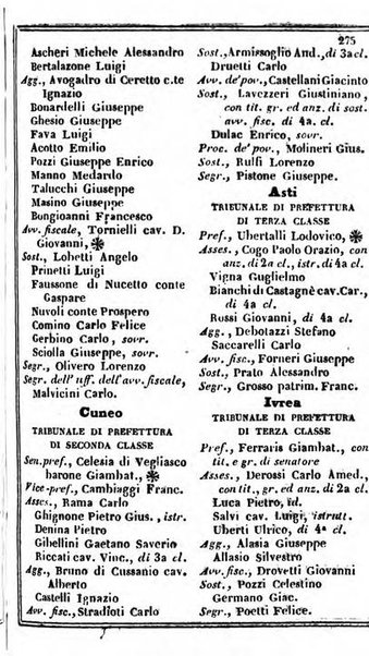 Il Palmaverde almanacco piemontese