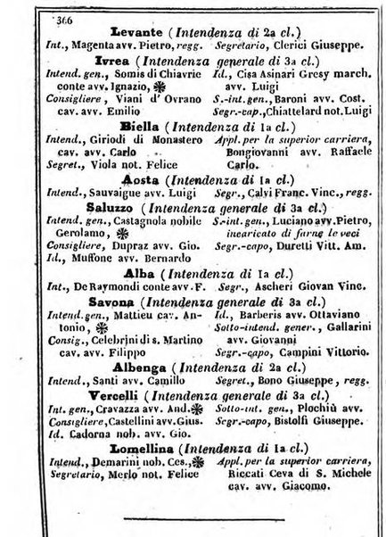 Il Palmaverde almanacco piemontese