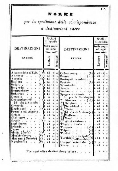 Il Palmaverde almanacco piemontese