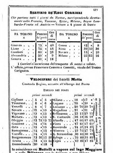 Il Palmaverde almanacco piemontese