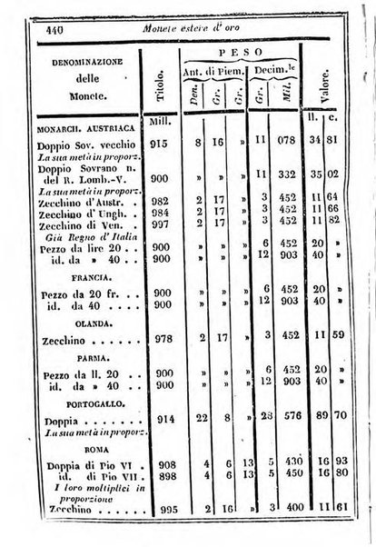 Il Palmaverde almanacco piemontese