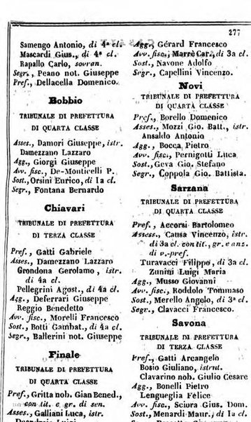 Il Palmaverde almanacco piemontese