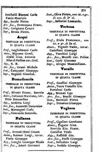 Il Palmaverde almanacco piemontese