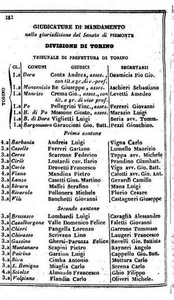 Il Palmaverde almanacco piemontese