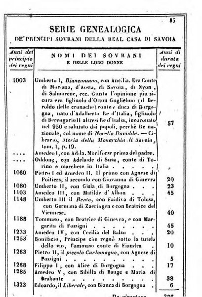 Il Palmaverde almanacco piemontese